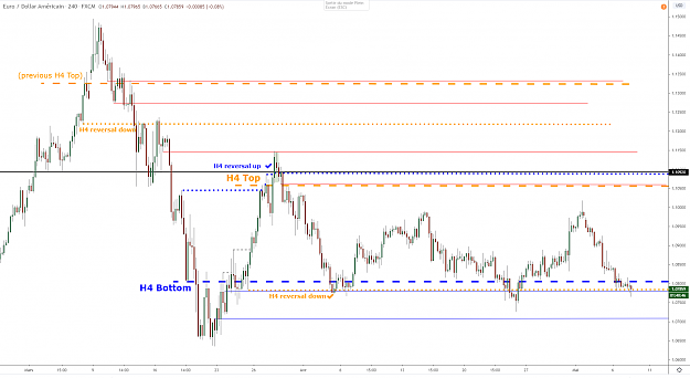 Click to Enlarge

Name: eurusd-h4-07052020.png
Size: 56 KB