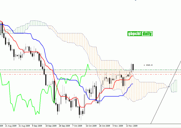 Click to Enlarge

Name: gbpchf_02.gif
Size: 18 KB