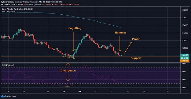Click to Enlarge

Name: EURAUD.jpg
Size: 94 KB
