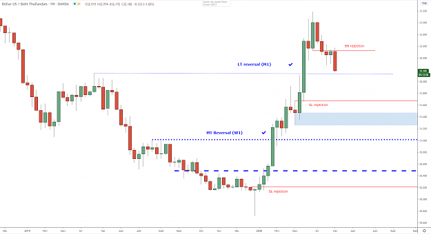 Click to Enlarge

Name: usdthb-w1-08052020.png
Size: 47 KB