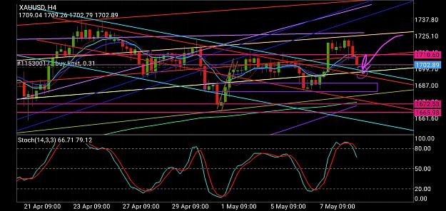 Click to Enlarge

Name: Screenshot_20200508-151725_MetaTrader 4.jpg
Size: 1.5 MB