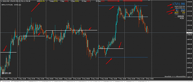 Click to Enlarge

Name: ADR AWR HOD LOD HOW LOW.png
Size: 53 KB