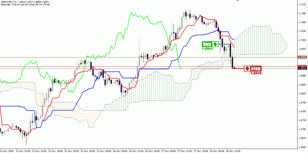 Click to Enlarge

Name: gbpchf_03.gif
Size: 28 KB