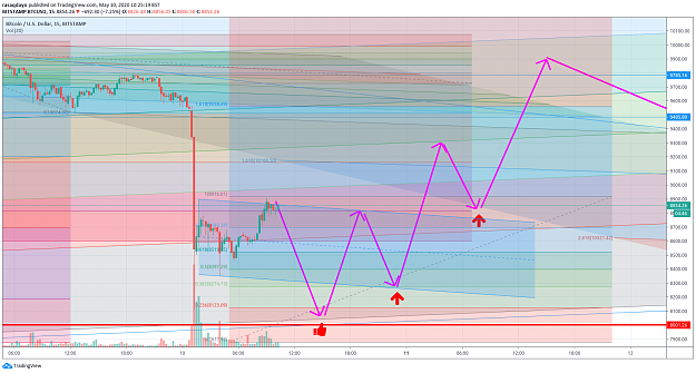 Click to Enlarge

Name: BTCUSD.png
Size: 211 KB