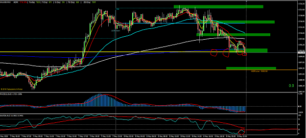 Click to Enlarge

Name: XauUsd m 15.PNG 5-9.PNG
Size: 72 KB