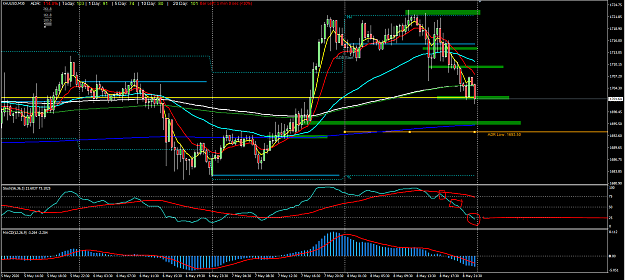 Click to Enlarge

Name: XauUsd.PNG m30 td.PNG 5-9.PNG
Size: 73 KB
