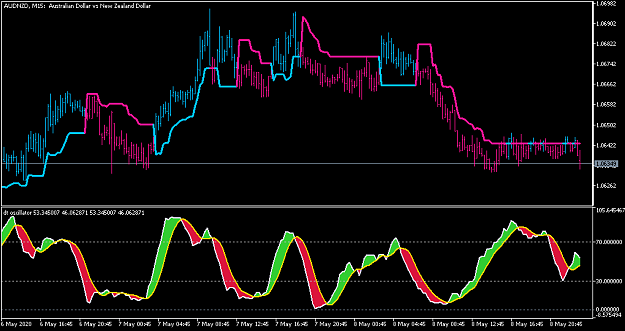 Click to Enlarge

Name: AUDNZDM15-dtosc.png
Size: 35 KB