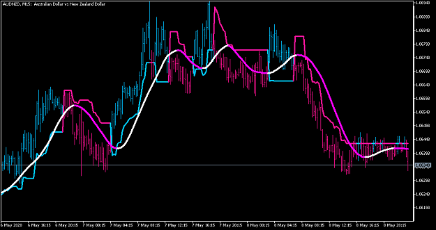 Click to Enlarge

Name: AUDNZDM15.png
Size: 35 KB