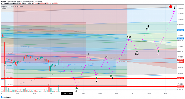 Click to Enlarge

Name: BTCUSD2.png
Size: 193 KB