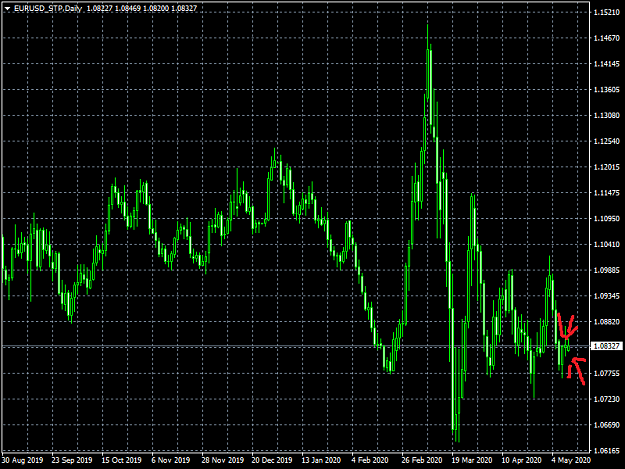 Click to Enlarge

Name: EURUSD_STPDaily.png
Size: 27 KB