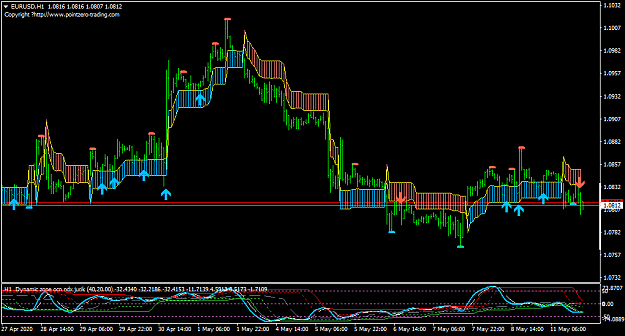 Click to Enlarge

Name: EURUSDH1.png
Size: 38 KB