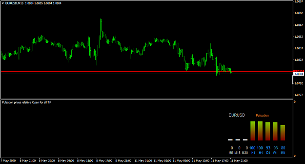 Click to Enlarge

Name: EURUSDM15.png
Size: 20 KB