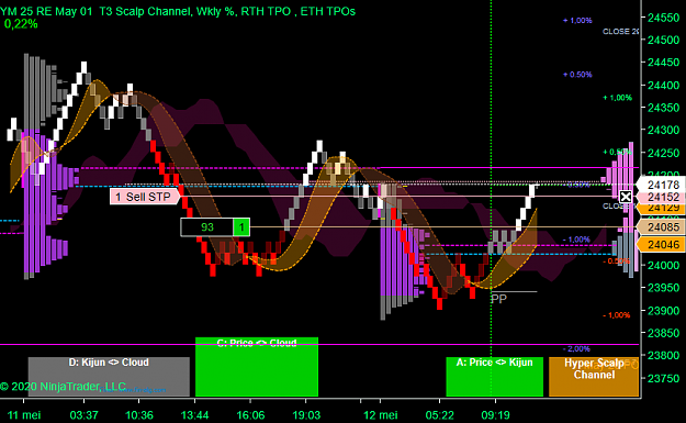Click to Enlarge

Name: DOW EU Lunch Time.png
Size: 63 KB