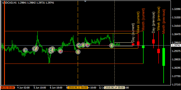 Click to Enlarge

Name: Cur_Prev_Day-Week-Month_Candles_v1.4 pic 1.png
Size: 18 KB