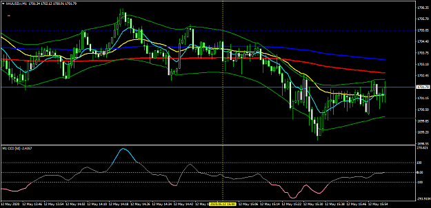 Click to Enlarge

Name: XAUUSD.rM1.png
Size: 46 KB