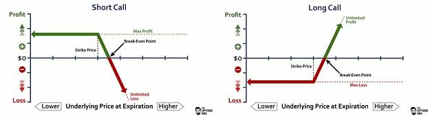 Click to Enlarge

Name: short-call-vs-long-call-explained-1.png
Size: 35 KB