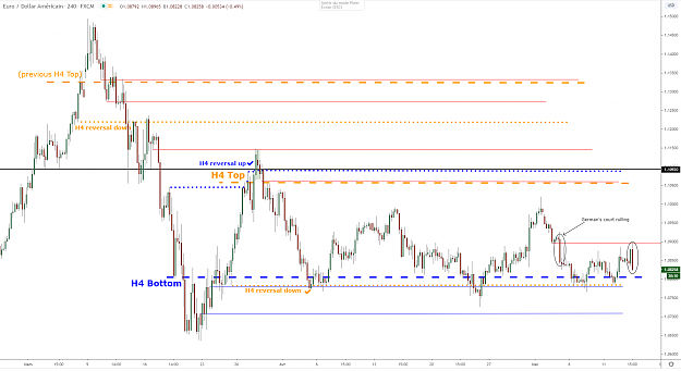 Click to Enlarge

Name: eurusd-h4-13052020.png
Size: 64 KB