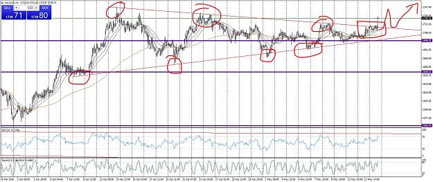 Click to Enlarge

Name: XAUUSDH1BreakOut_LI.jpg
Size: 1.2 MB