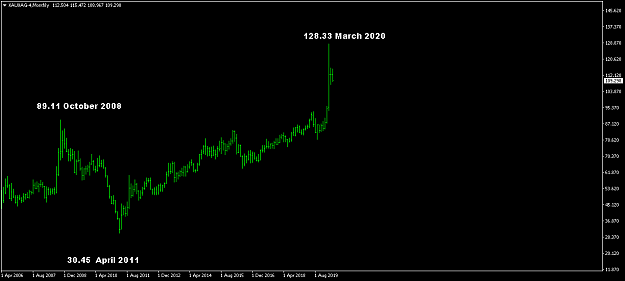 Click to Enlarge

Name: XAUXAG Ratio.png
Size: 19 KB