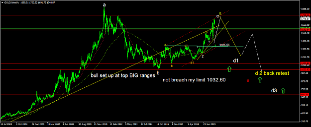 Click to Enlarge

Name: GOLDWeekly.png
Size: 49 KB