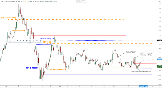 Click to Enlarge

Name: eurusd-h4-15052020.png
Size: 80 KB