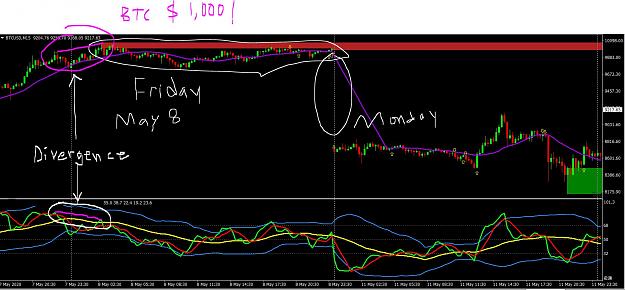 Click to Enlarge

Name: 5 8 20 Bitcoin screeming short then dropped 1k over weekend.JPG
Size: 205 KB