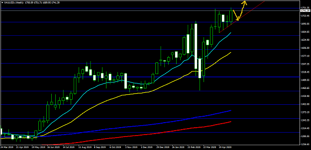 Click to Enlarge

Name: XAUUSD.rWeekly.png
Size: 30 KB