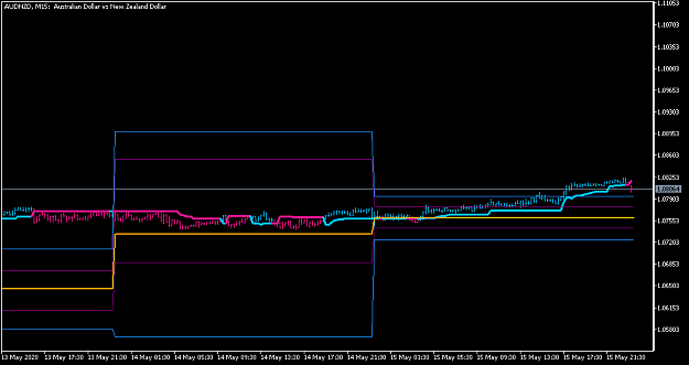 Click to Enlarge

Name: AUDNZDM15.png
Size: 16 KB