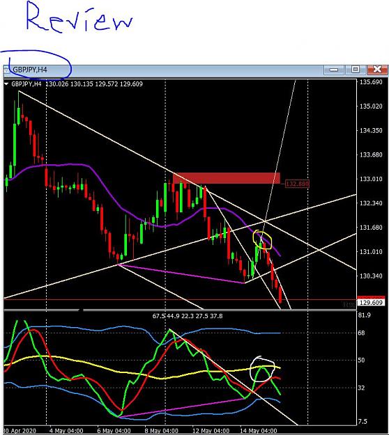 Click to Enlarge

Name: Week of 5 10 20 review2.JPG
Size: 119 KB