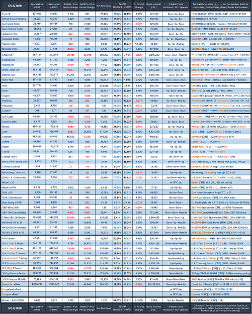 Click to Enlarge

Name: 2020_Speculative_Week_no_19.png
Size: 313 KB