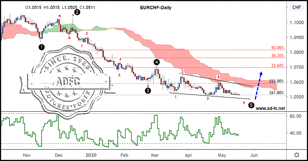 Click to Enlarge

Name: eurchf daily.png
Size: 146 KB