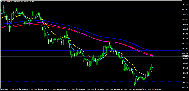 Click to Enlarge

Name: GBPJPY.rM30.png
Size: 44 KB