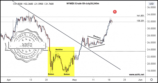 Click to Enlarge

Name: crude oil july20 240m 5.png
Size: 131 KB