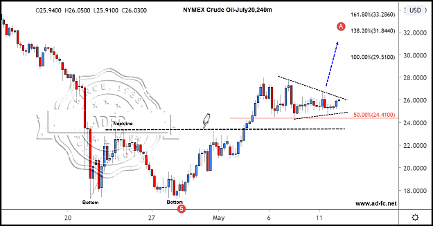 Click to Enlarge

Name: crude oil july20 240m 3b.png
Size: 146 KB