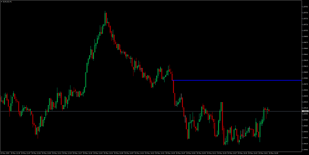 Click to Enlarge

Name: EURUSDM1.png
Size: 50 KB