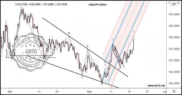 Click to Enlarge

Name: usdjpy 240m 3.png
Size: 207 KB