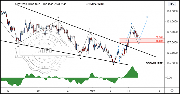 Click to Enlarge

Name: usdjpy 120m.png
Size: 191 KB