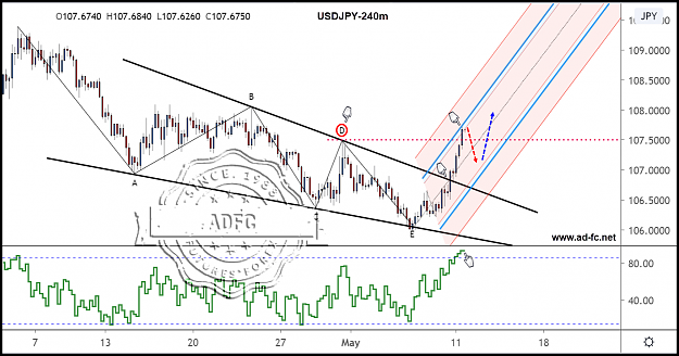 Click to Enlarge

Name: usdjpy 240m 2b.png
Size: 210 KB