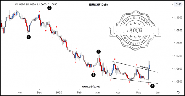 Click to Enlarge

Name: eurchf daily2.png
Size: 99 KB