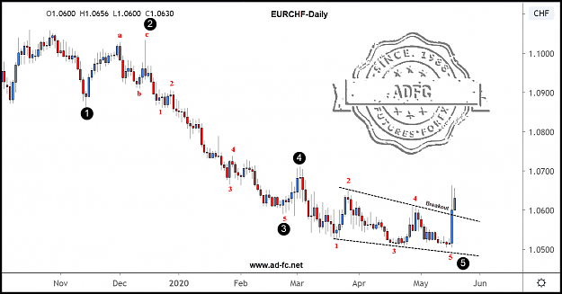 Click to Enlarge

Name: eurchf daily2.png
Size: 99 KB