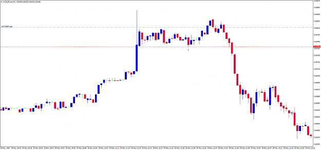 Click to Enlarge

Name: AUDUSD.proM1.png
Size: 26 KB