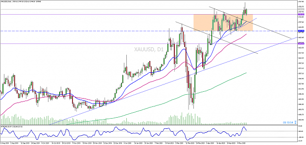 Click to Enlarge

Name: xauusd-d1-pepperstone-group-limited.png
Size: 73 KB