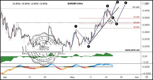Click to Enlarge

Name: eurgbp 240m 3.png
Size: 159 KB