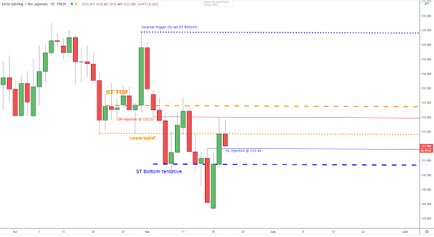 Click to Enlarge

Name: gbpjpy-d1-20052020.png
Size: 53 KB