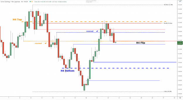 Click to Enlarge

Name: gbpjpy-h4-20052020.png
Size: 50 KB