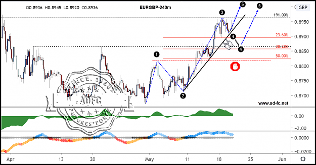 Click to Enlarge

Name: eurgbp 240m 3.png
Size: 163 KB