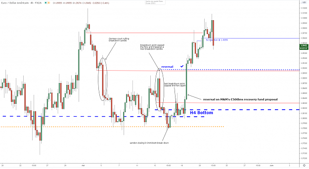 Click to Enlarge

Name: eurusd-h4-21052020c.png
Size: 81 KB