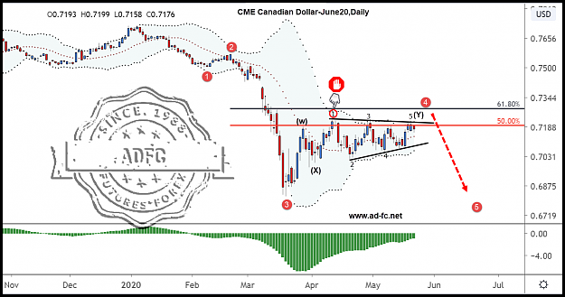 Click to Enlarge

Name: canadian dollar june20 daily.png
Size: 151 KB