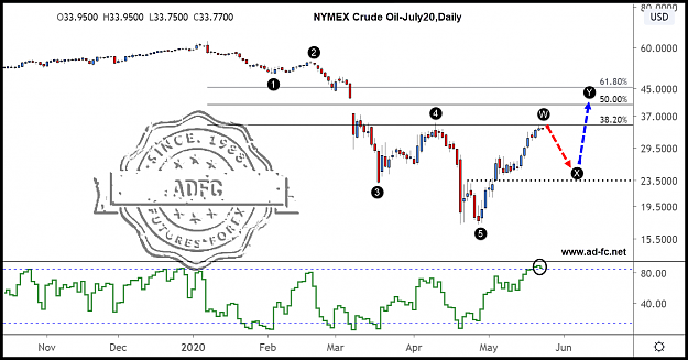 Click to Enlarge

Name: crude oil july20 daily 6.png
Size: 119 KB