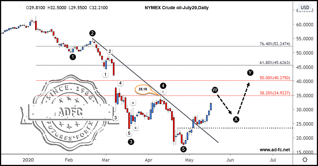 Click to Enlarge

Name: crude oil july20 daily 5.png
Size: 151 KB